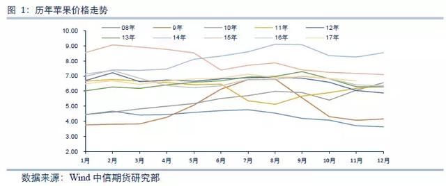 各种水果什么时候卖最赚钱，这下终于有答案了！