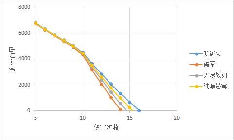 《王者荣耀》重生的远游之枪新马可菠萝食用指南