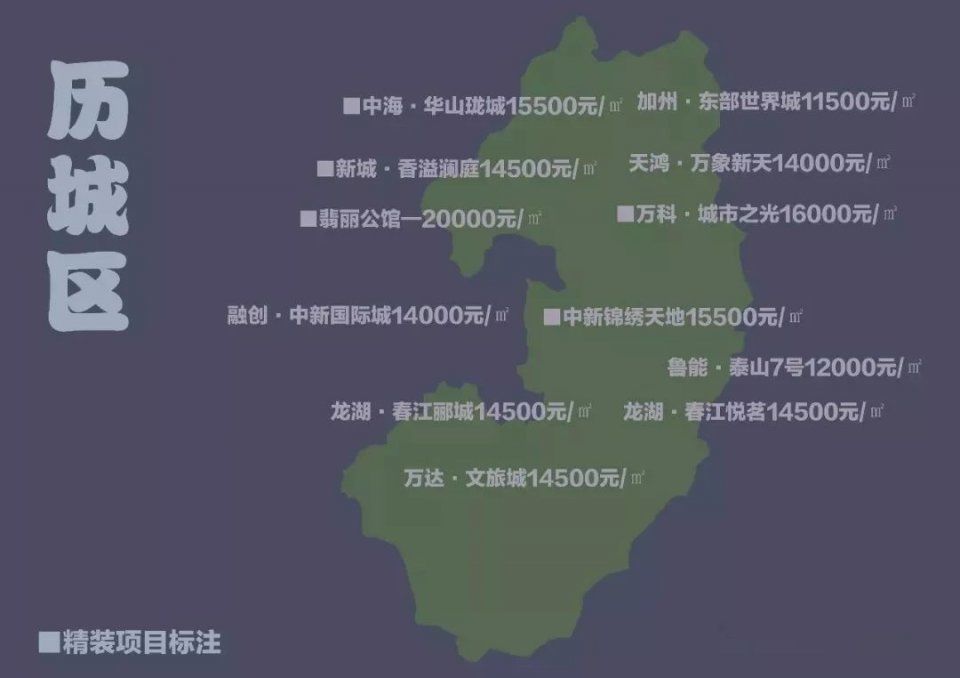 济南最新房价地图排行，你家房子涨了多少?