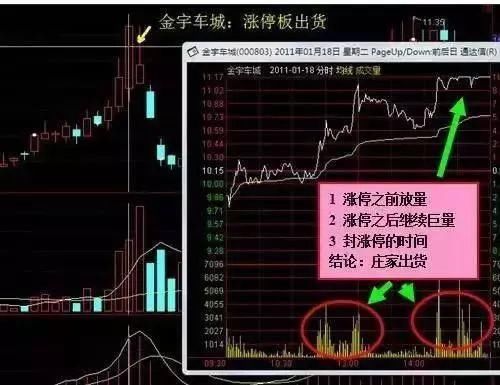 真正读懂了此文，就读懂了庄家洗盘还是出货的固定铁律，值得收藏
