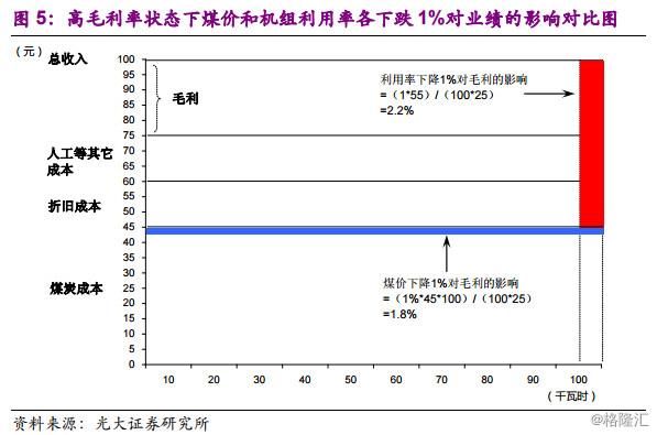 同学你好，底部行业了解一下？