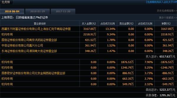 这个板块跌的比传媒股还惨 行业洗牌或将持续半年