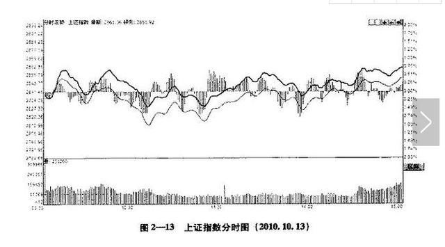 散户怎么炒股，才能真正赚大钱？