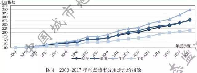 定了！市场价2折的房子真来了