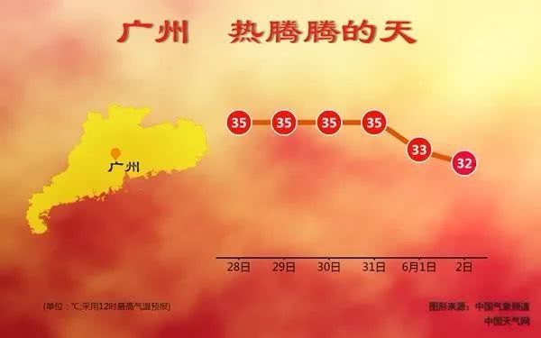 热！本周北方多地将迎今年首个高温日