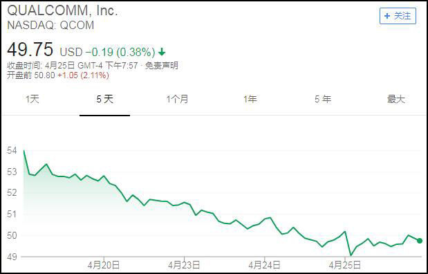 华为核心供应商，多少来自美国?