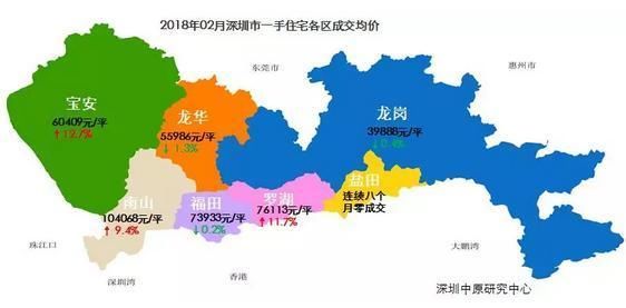 深圳楼市2月月报 | 传统淡季，供需低迷