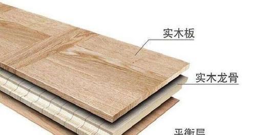 木地板就是木