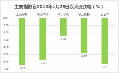 创业板创近7月最大单日涨幅 小市值公司机会来了?
