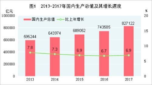 楼市热评人口争夺战开启、天津发布土地新政、统计公报发布...