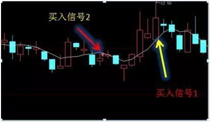 一位游资大佬的肺腑独白：盈利多年只看一根均线，值得散户读10遍