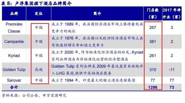 重订行业标准，帝国已成，这只酒店龙头股：火爆程度仿佛开挂一般