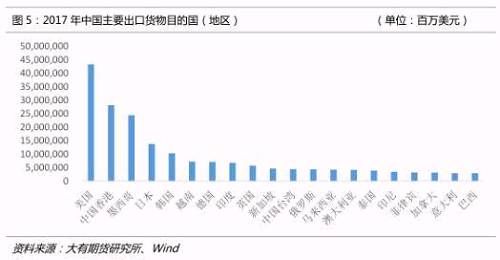 大豆是否会成为中美贸易摩擦的下一“枪靶”？