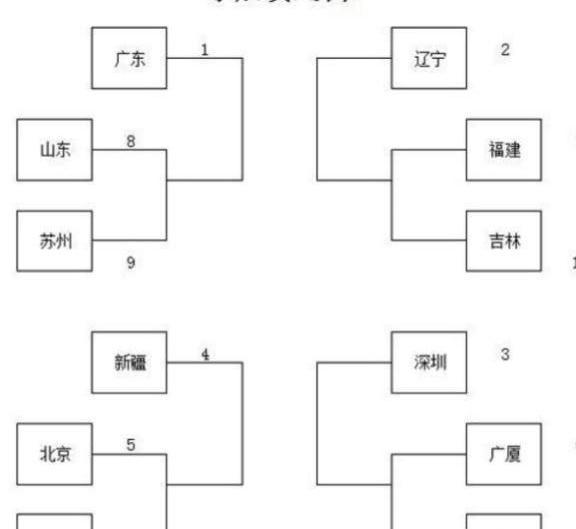 CBA季后赛首轮时间确定,赛程的安排如何?辽宁