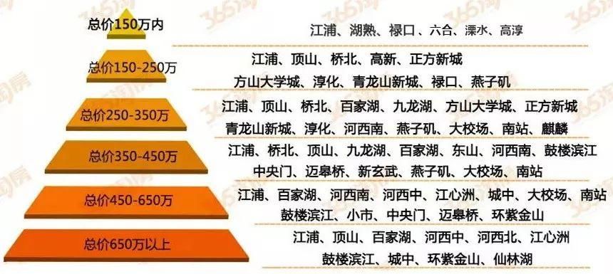 买房人不哭!南京34盘坚守阵地，200万以内还有这些机会!