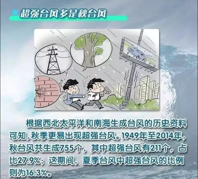 气象科普知识秋台风为何那么凶?