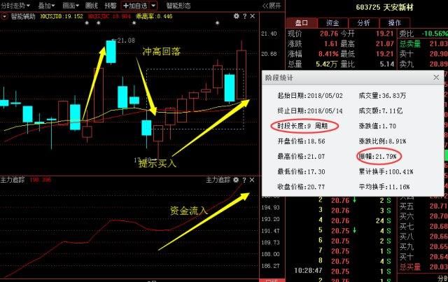 锂电池+次新股+广东板块等第一龙头逆市崛起，股市“复仇者联盟”