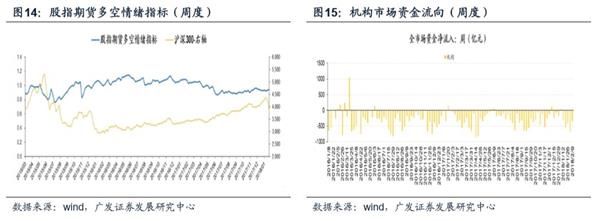 广发戴康：北上资金影响力正在增强 2月上旬大幅流出