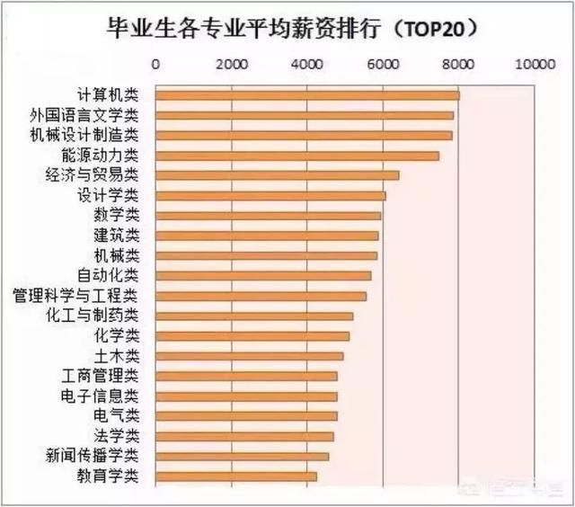 2018热门专业排行榜，毕业生专业平均薪资排行，就业前景分析_【快资讯】