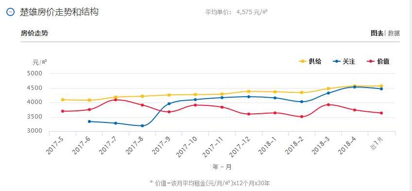 5月云南16个州市最新房价曝光!今年你能买房吗?