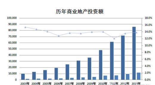 中国房价未来半年将上涨30％的幅度，三线城市的房子还能买吗？