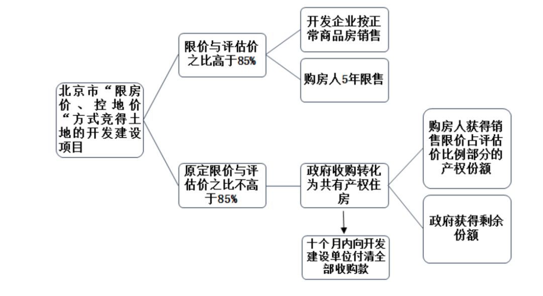 刚刚，楼市又放大招，但为何受伤的总是我们!