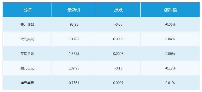 美联储纪要偏鸽 6月加息几成定局 北美谈判陷入僵局