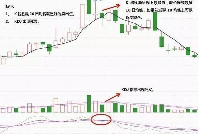 中国股市最最精准黄金指标MACD，一买就涨一卖就跌，从不例外