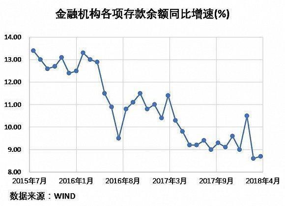 银行存款正流失，可你知道现在存10万，一年能拿多少利息吗?