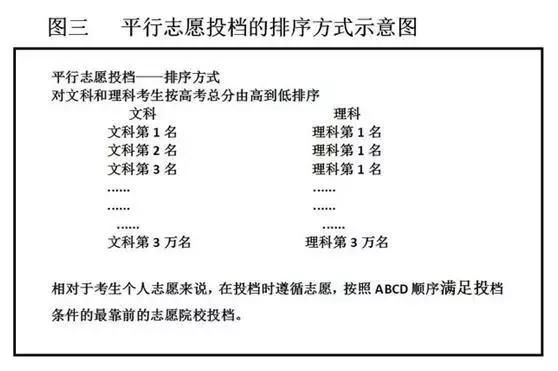 解惑:2018年顺序志愿与平行志愿都是什么?