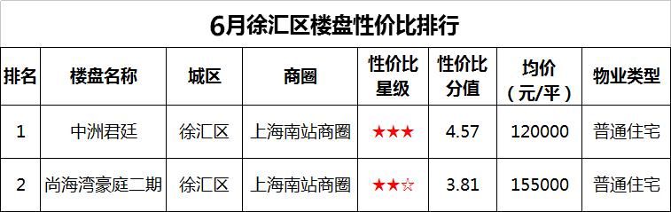 魔都真豪！400亿市中心黄金地段又建“第一高楼”,这个区要爆发了