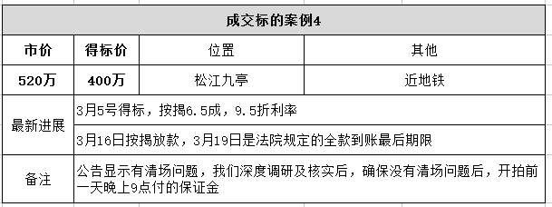 如何在上海买1~10套不限购的二手房?【70年产权、不限购、可贷款