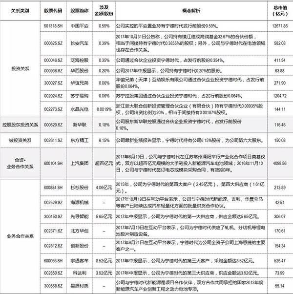 宁德时代更新招股书 概念股双环传动、雪莱特放量涨停