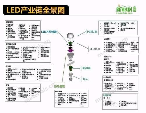 预见2018：五大风口产业全景手绘图