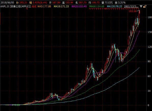 又见万亿市值茅台中金看高925元 32股5月来创新高