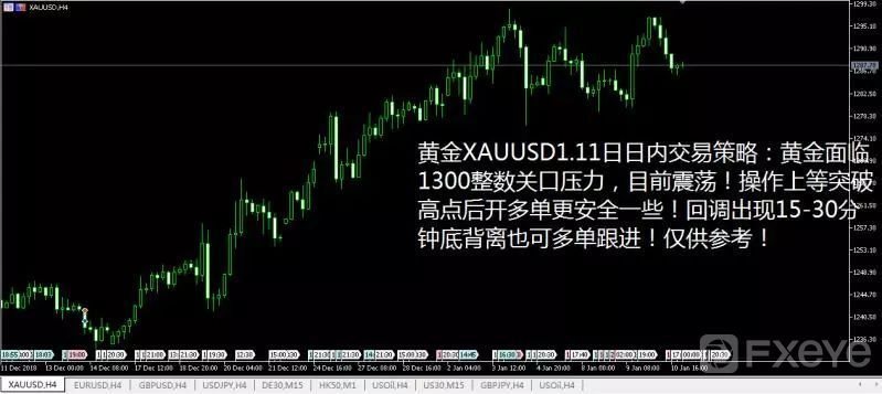 Luck Winner01.11日原油黄金外汇技术面交易策