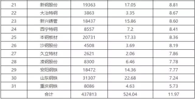上海宝钢集团_宝钢员工收入