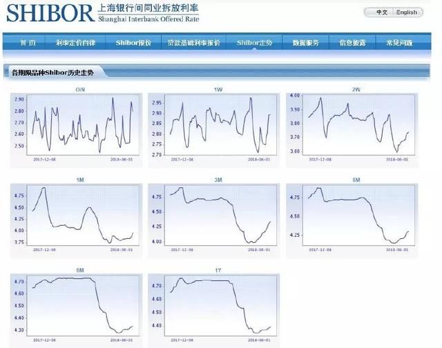 拯救流动性！央行正在松口