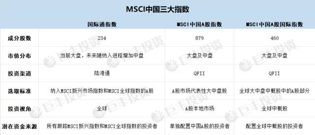 A股入摩开启新格局 这三类股遭大资金暗中杀入