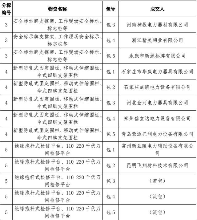 电工须知：据说安全工器具这么使用，才是正确的！