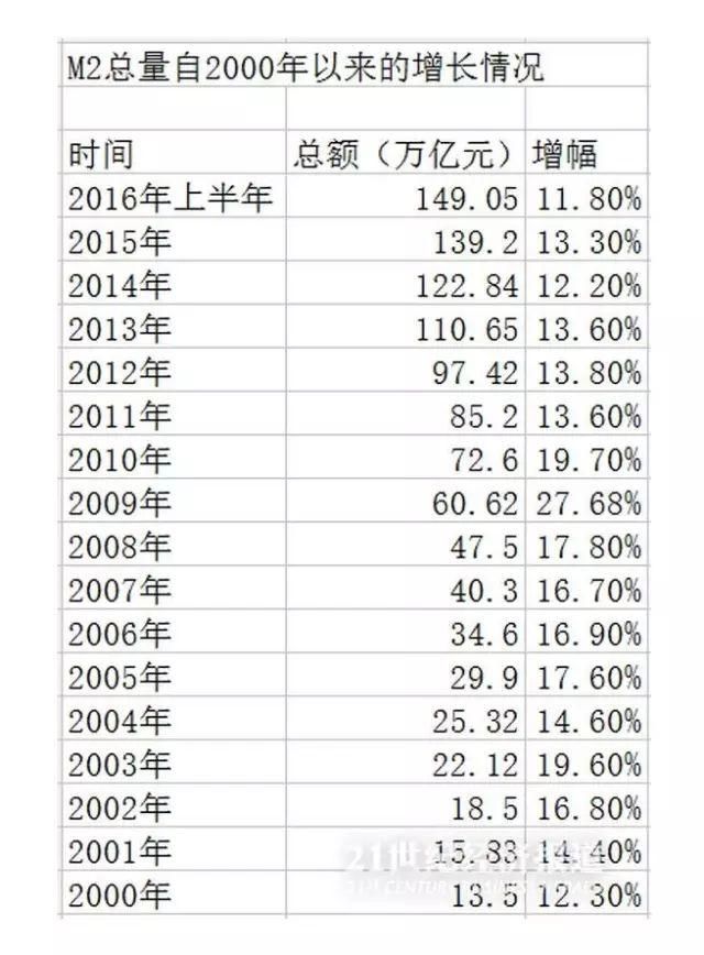 2.9万亿!被高负债“绑架”的中国家庭，你的财富危险了?!