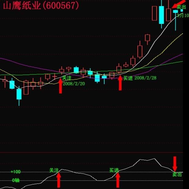 中国股市最牛的人：炒股一定着眼看一个指标“一招鲜，吃遍天”！