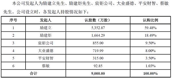 [刺心股]科达利现形记：首年业绩变脸 百亿市值蒸发