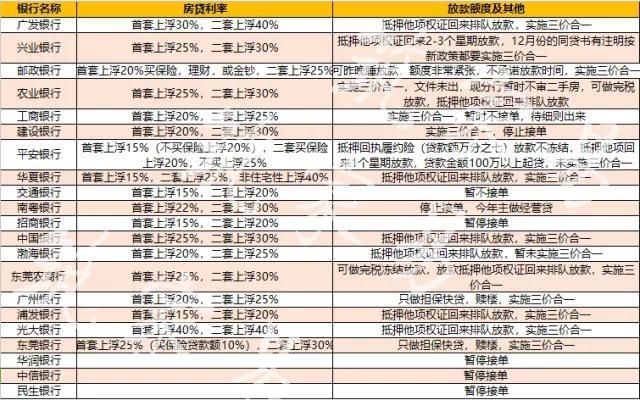 就在刚刚，楼市的这三个消息，在暗示购房者什么?