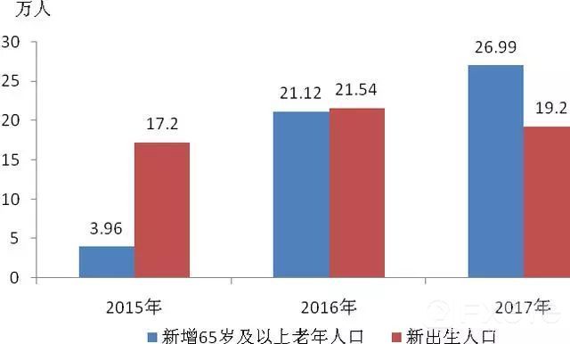 北京人口蓝皮书:生育率低于10‰,生育奖励和陪