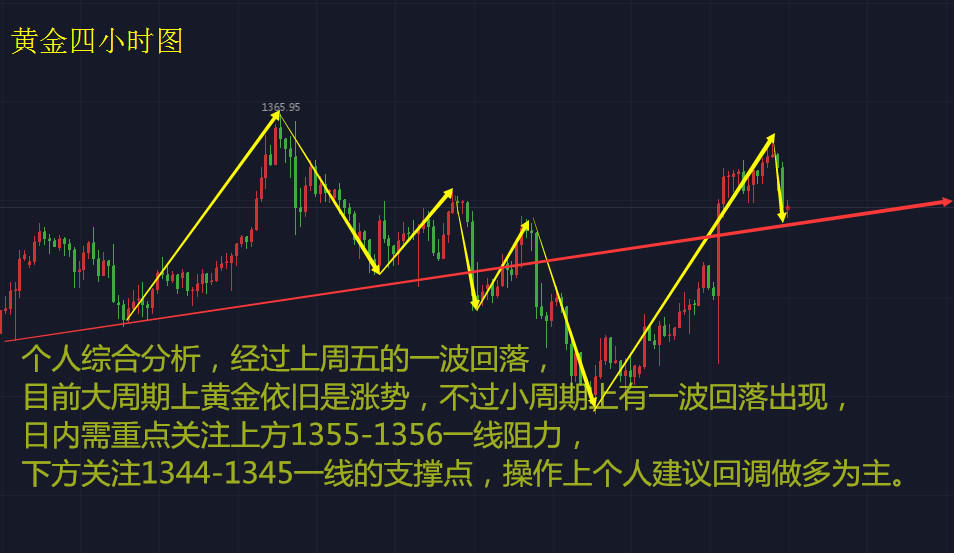 鑫发解盘：黄金冲高遇阻.原油举步艰难.后市解析