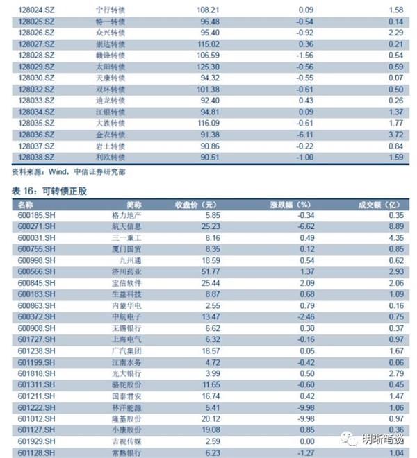 中信证券：上半年债市三步走 第四步将走向何方？