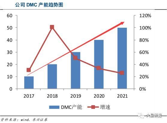 绝对领先!市占率高达 89.44%，业绩3年持续增长，创新药黑马潜力