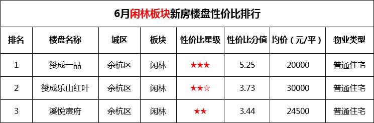 刚需嫌弃它？配套不给力？这个板块凭啥涨到了2万+