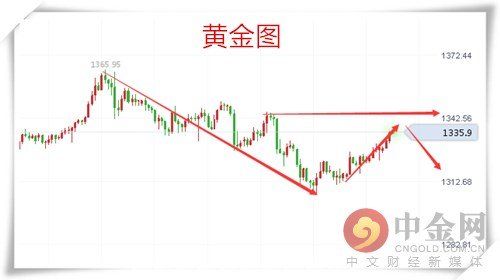 乐庸建:黄金多头回升谨慎多 原油跌势不改迎EIA